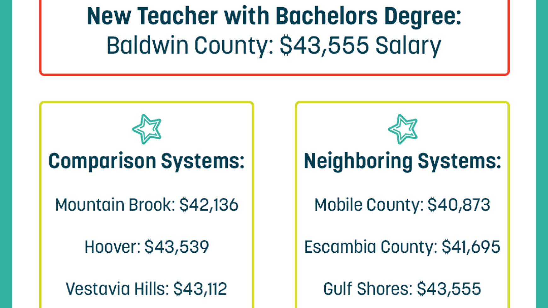 Baldwin County: Attracting and Retaining Great Teachers